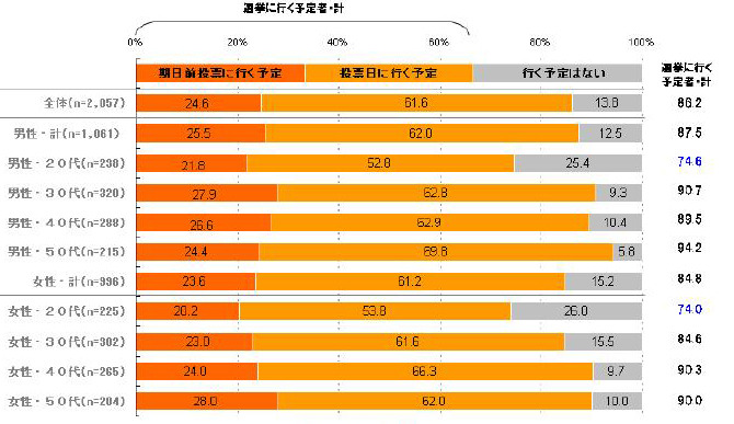 投票予定状況