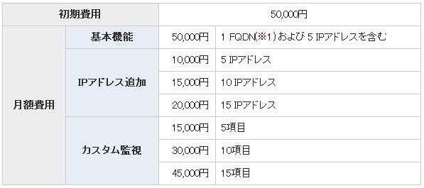 「IIJ広域負荷分散サービス」料金