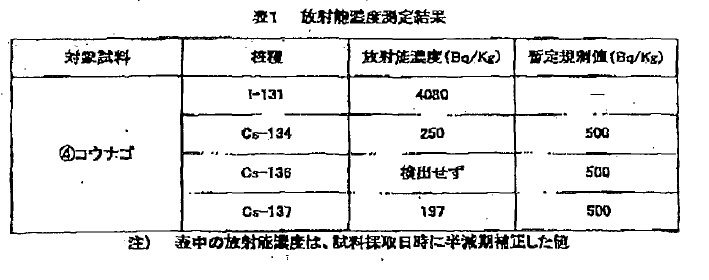 平潟漁業協同組合（茨城県北茨城市）が公表した情報