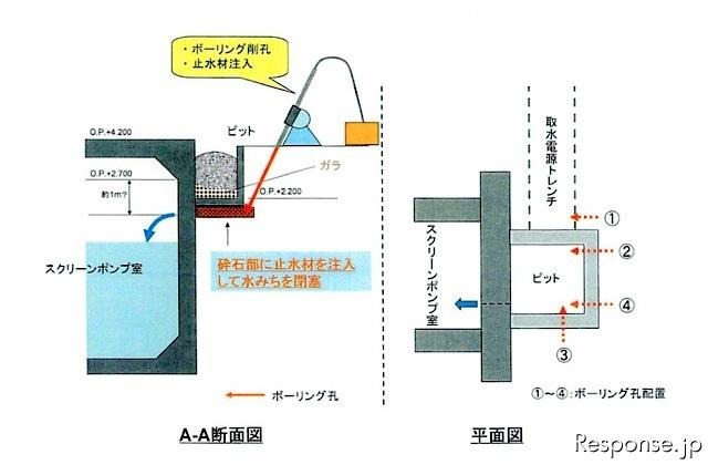 福島第一原子力発電所 漏水。現状考えている対策工事