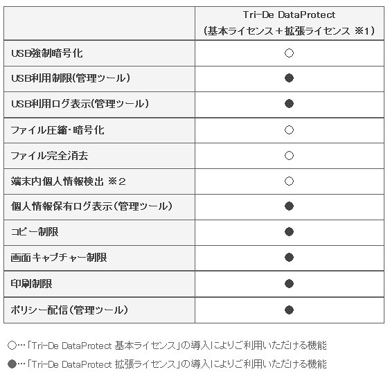 製品構成