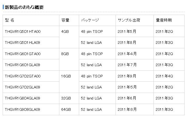 全8製品の一覧