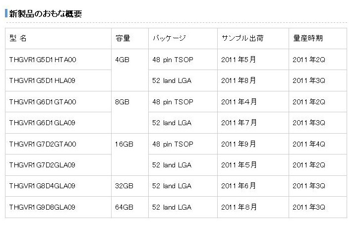 全8製品の一覧