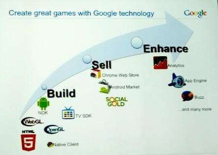 グーグルとゲーム業界・・・ますます深くなる結びつき グーグルとゲーム業界・・・ますます深くなる結びつき