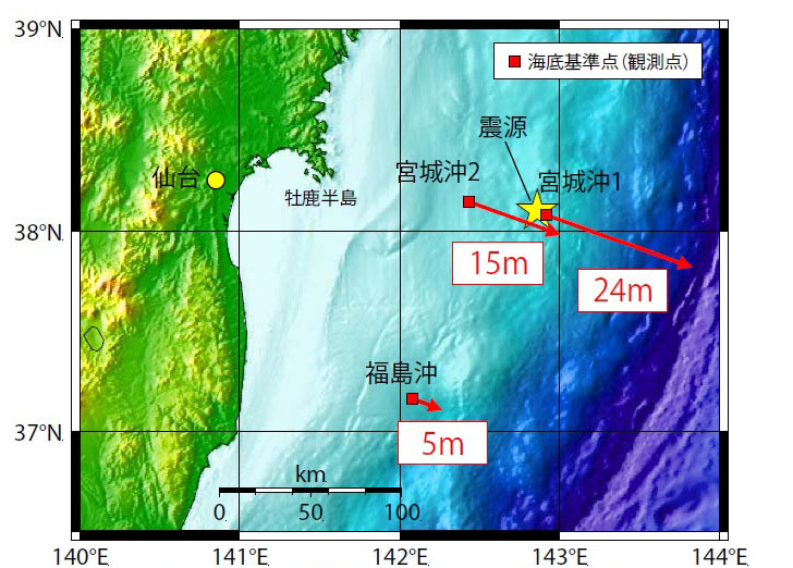 海底の動き