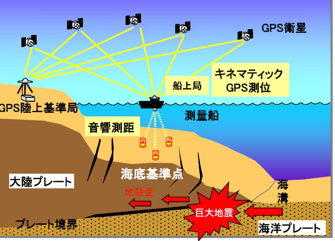 観測の概要