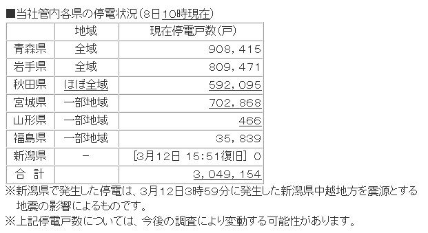 東北地方の停電状況（8日10時現在）