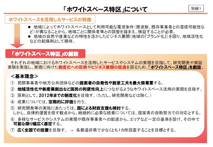 「ホワイトスペース特区」について