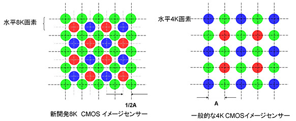 水平4K画素との比較