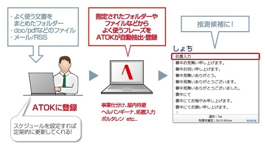 既存文書から専用辞書を自動で作成