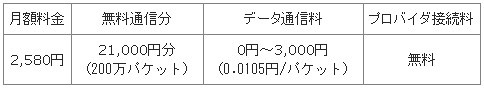 「3G データ定額ビジネス(S)」の概要