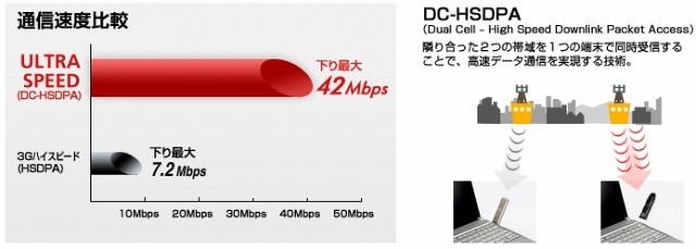 ULTRA SPEEDの概要