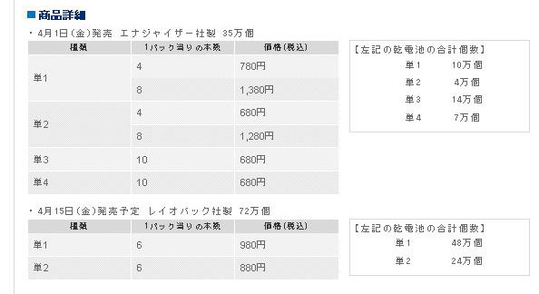 輸入乾電池の内訳と販売価格