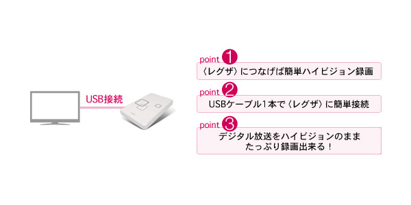 「レグザ」とつないだ利用時のポイント