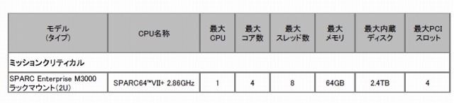 SPARC Enterprise M3000仕様詳細