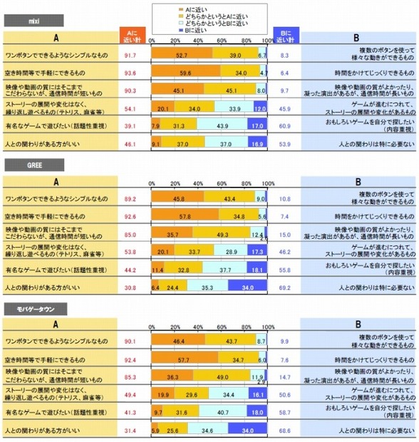 ソーシャルアプリに求めるもの