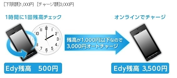 設定例