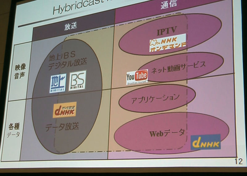 Hybridcastが目指す世界