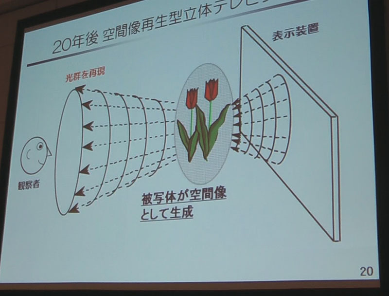 空間像再生型立体テレビ