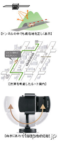 パイオニア、カロッツェリアスマートフォンリンクナビクレイドルSPX-SC01