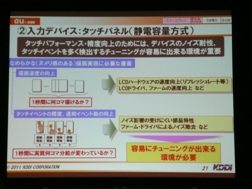 基本機能についての改善点。入力デバイスとしてタッチパネルの性能に着眼。タッチ性能を向上させるために、イベントを多く検出し、ノイズにも強くする必要がある