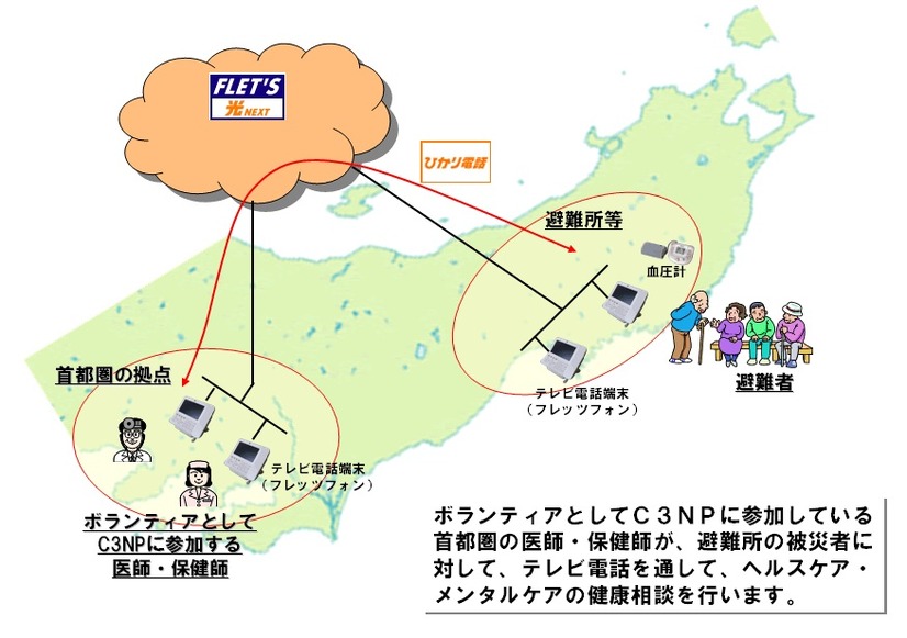 遠隔健康相談サービスイメージ図