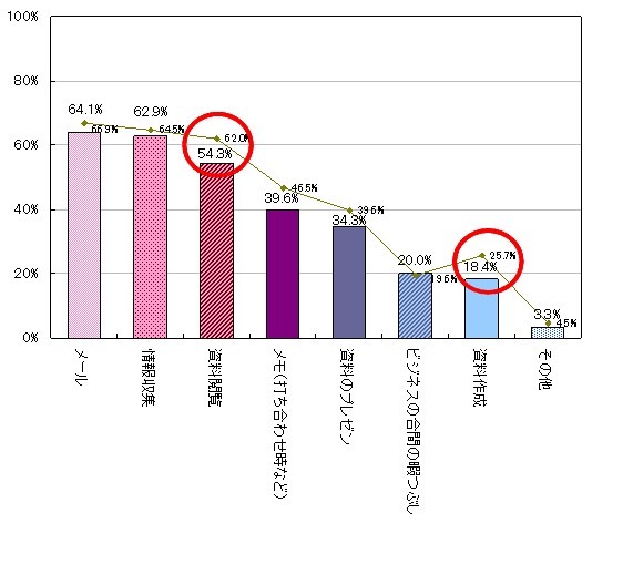 「利用前に期待していた用途」と「利用開始後の用途」