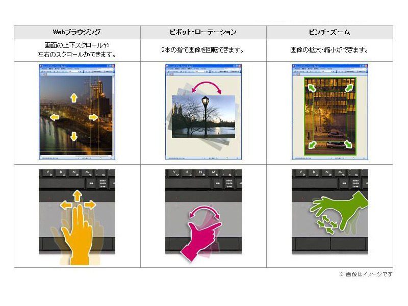 タッチパッドの「マルチタッチジェスチャー」の機能例