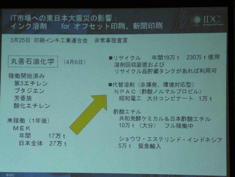 ルネサスエレクトロニクス全体の状況。表は前工程の復旧状況を示したもので、茨木の那珂事業所の被害が大きいことが分かる