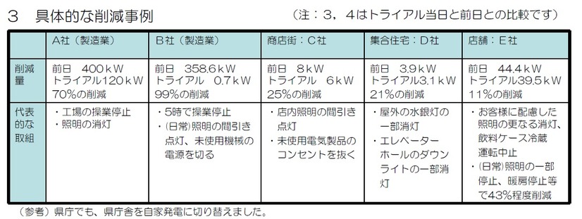 企業による取組事例