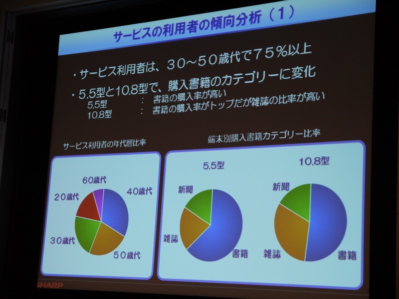 サービス利用者の傾向