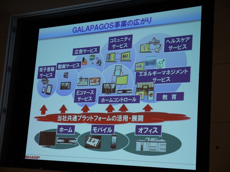GALAPAGOS事業