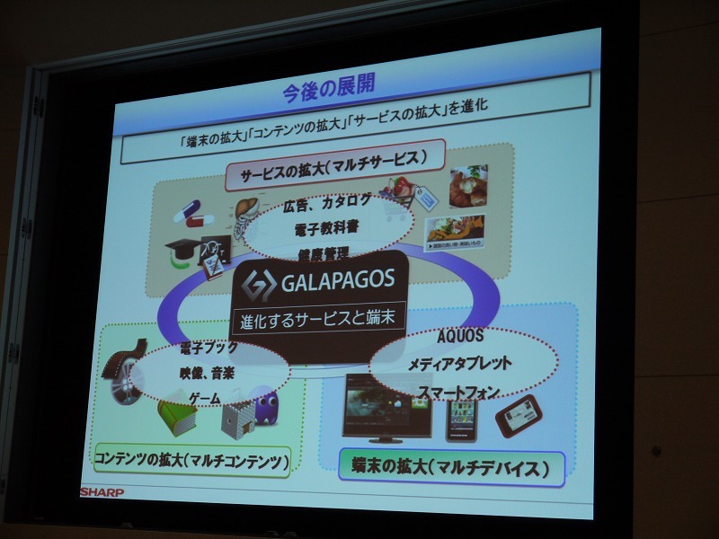 GALAPAGOS事業の今後の展開