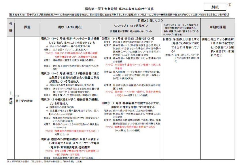 課題別の道筋