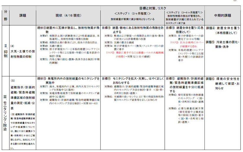 課題別の道筋