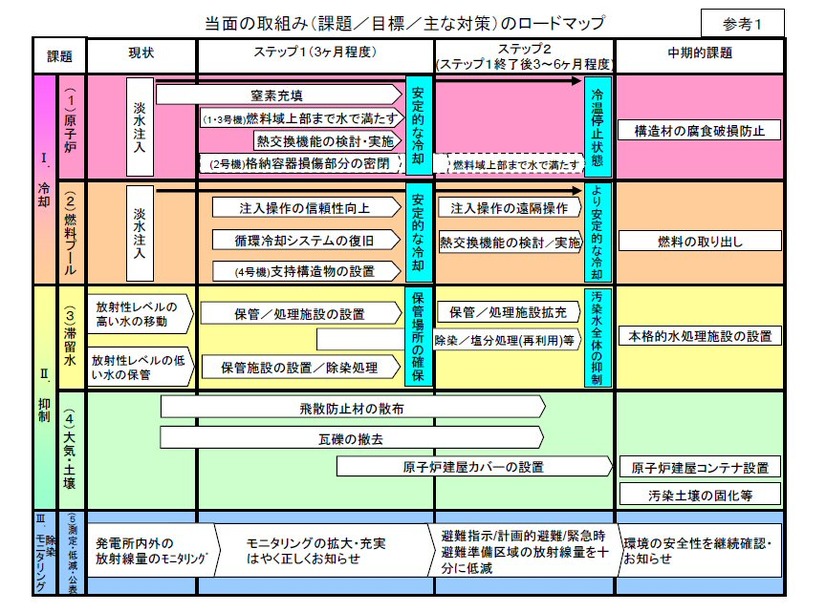 ロードマップ