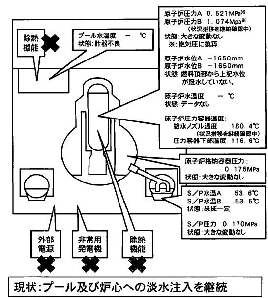 1号機（17日14時現在）