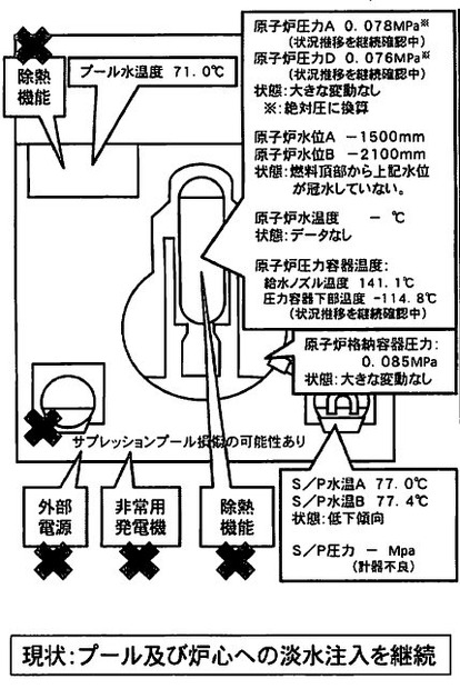 2号機（17日14時現在）