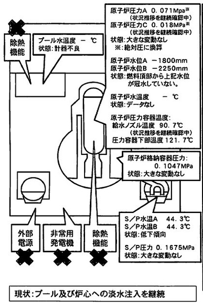 3号機（17日14時現在）