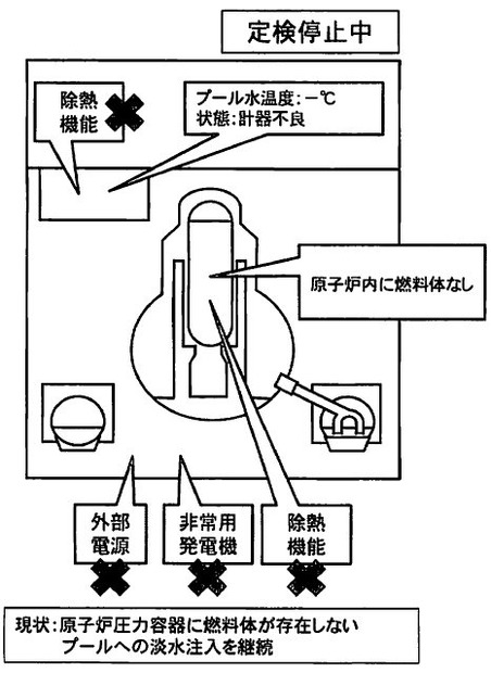 4号機（17日14時現在）