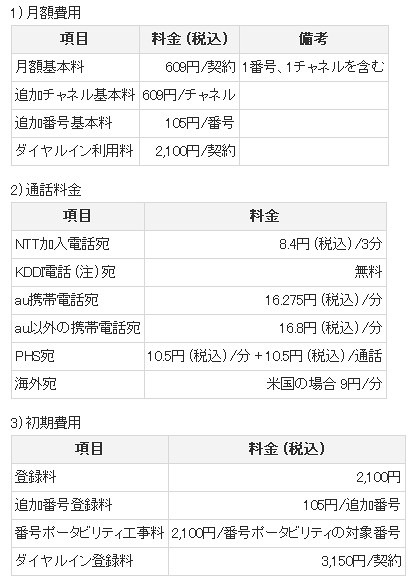 「KDDI 光ダイレクト over Wide Area Virtual Switch」料金