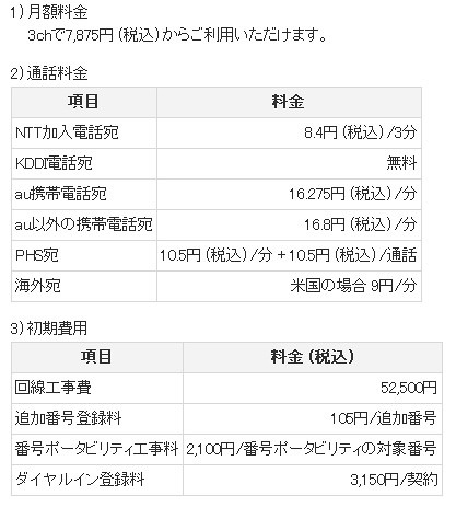 「KDDI 光ダイレクト」アクセス回線メニュー料金