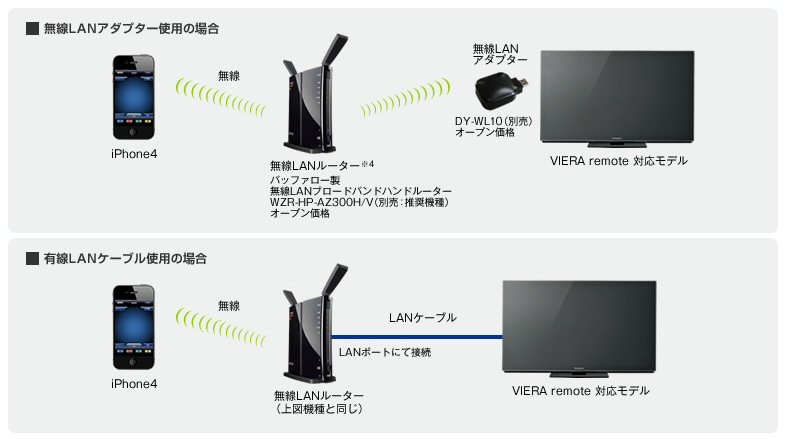 ビデラリモートの接続イメージ