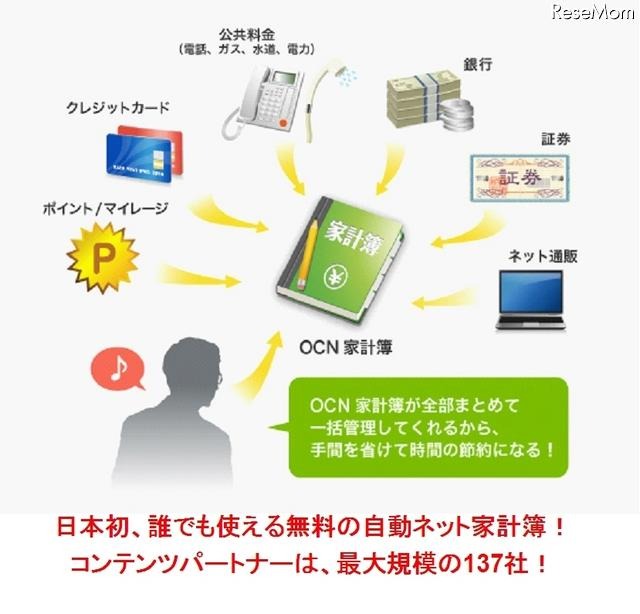 クラウド型家計簿で家計と資産の管理…OCN家計簿 「OCN家計簿」サービスイメージ