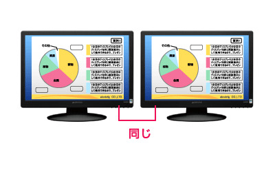 クローンモードのイメージ