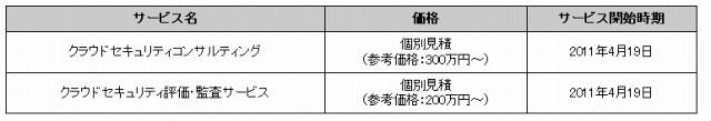 価格、およびサービス開始時期