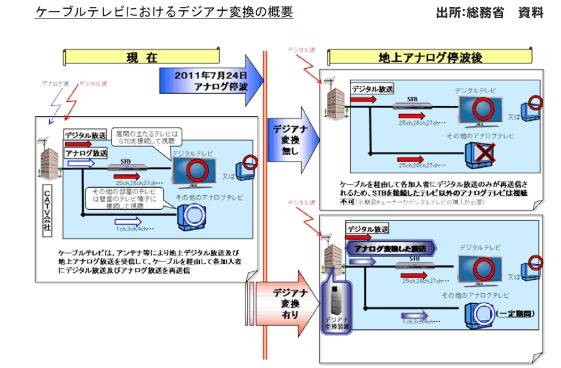 総務省による説明