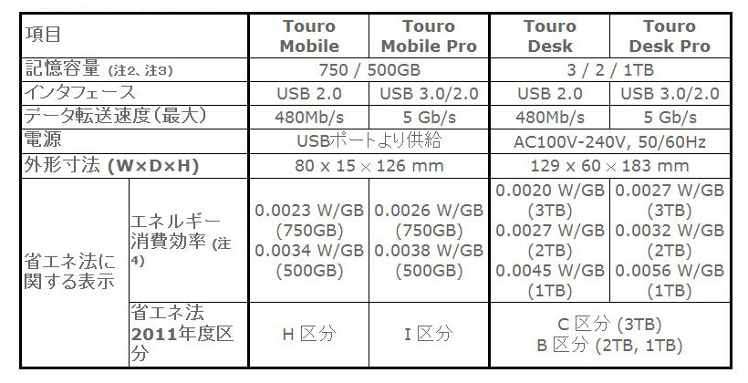 おもな仕様表