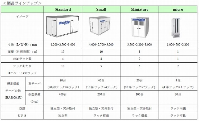 製品ラインアップ