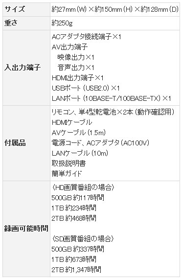 「ST1100R」の仕様